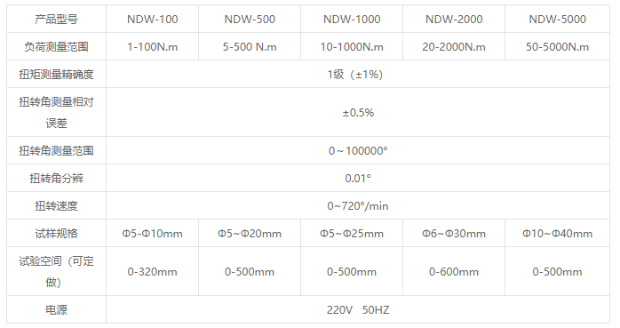 NDW系列微機(jī)控制扭轉(zhuǎn)試驗(yàn)機(jī)