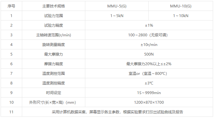 MMU-(G)系列微機控制(高溫)端面摩擦磨損試驗機