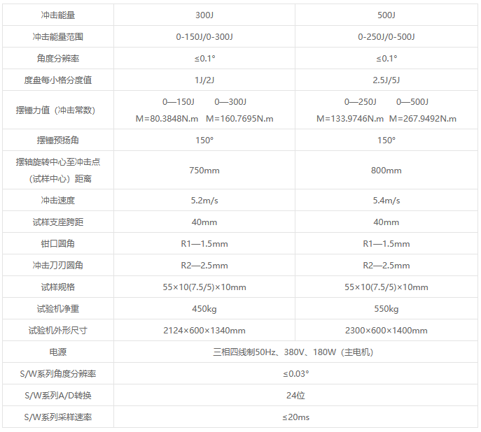 JB-S系列數顯式沖擊試驗機