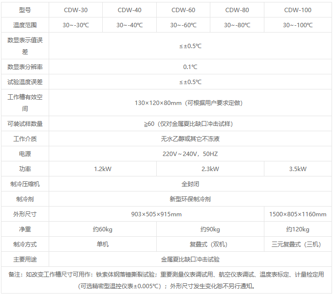 CDW系列沖擊試驗(yàn)低溫儀