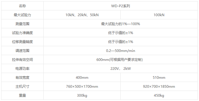 WD-P2系列液晶屏顯電子萬能試驗機