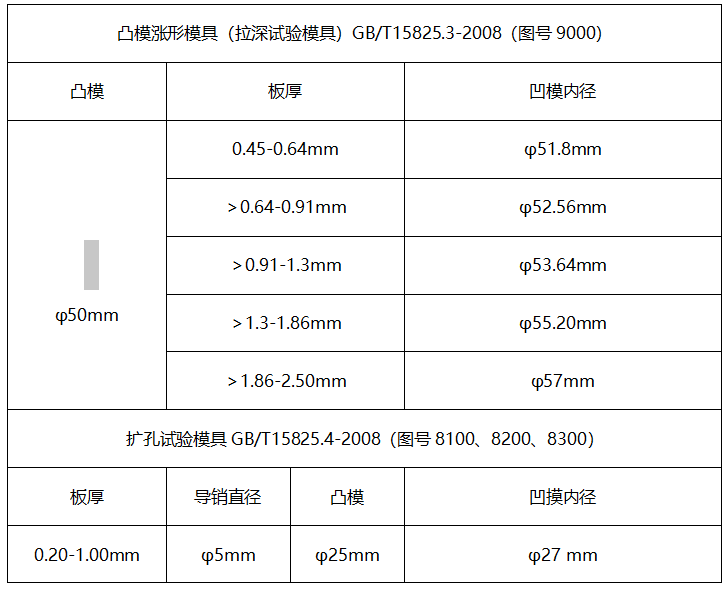 板材成型試驗機